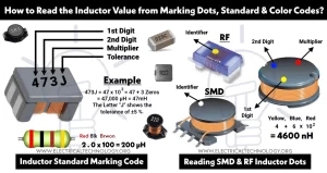 Inductor Color Codes – How To Read Inductor Value? Calculator