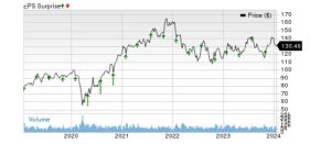 TE Connectivity (TEL) to Report Q1 Earnings: What’s in Store?